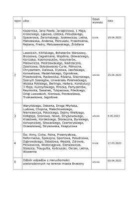 HARMONOGRAM ODBIORU ODPADÓW WIELKOGABARYTOWYCH